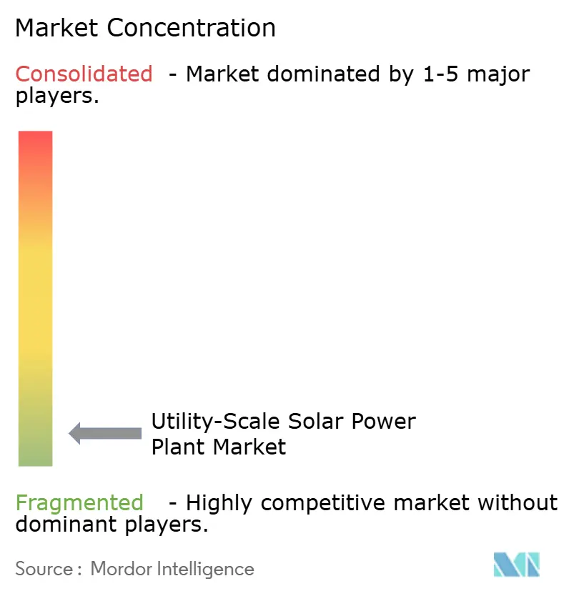Energy & Power Intelligence Visual Chart
