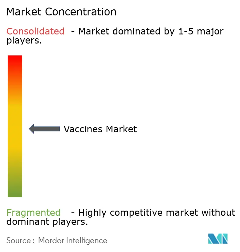 Healthcare Intelligence Visual Chart