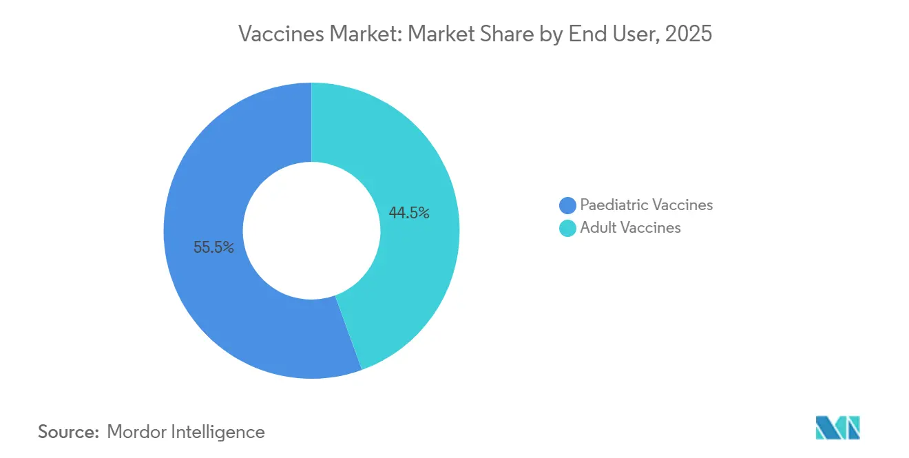 Healthcare Intelligence Visual Chart