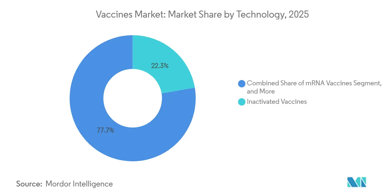 Healthcare Intelligence Visual Chart