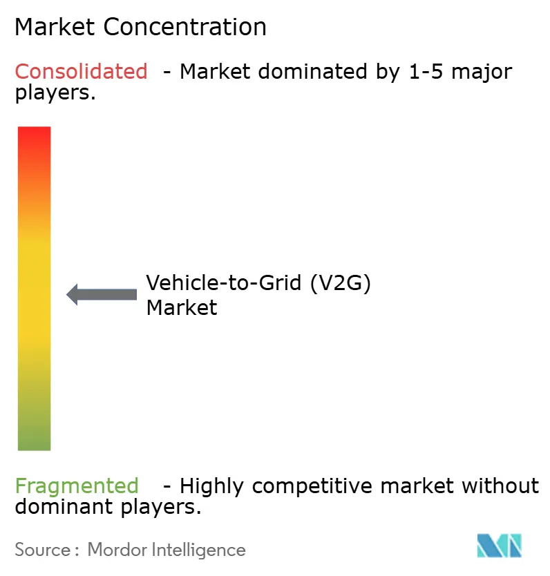 Energy & Power Intelligence Visual Chart