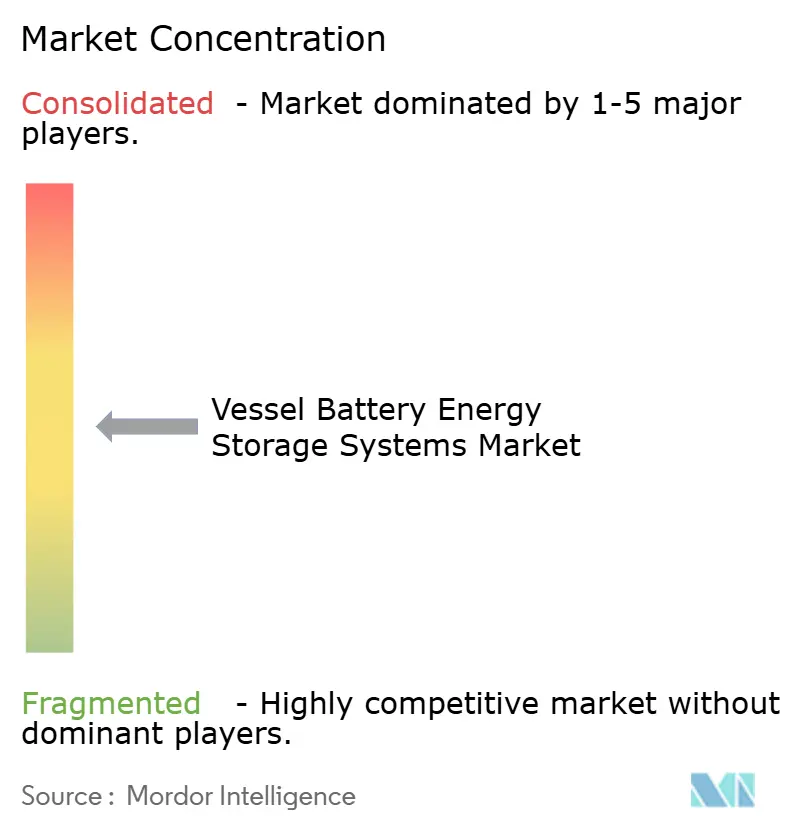 Energy & Power Intelligence Visual Chart