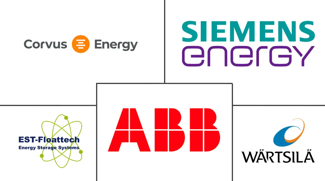 Energy & Power Intelligence Visual Chart