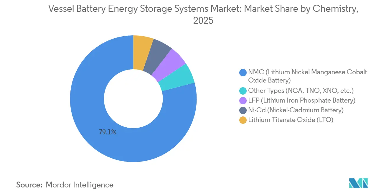 Energy & Power Intelligence Visual Chart