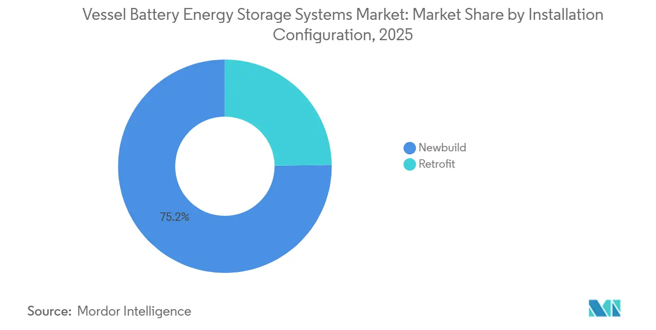 Energy & Power Intelligence Visual Chart
