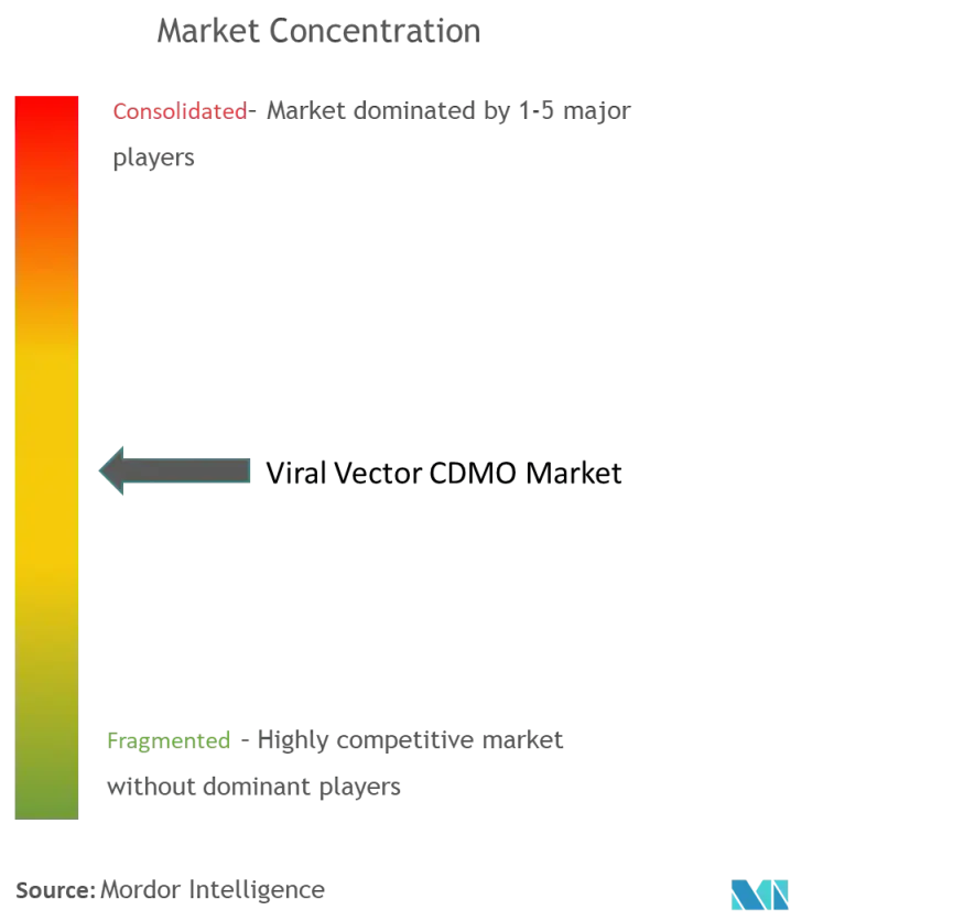 Healthcare Intelligence Visual Chart