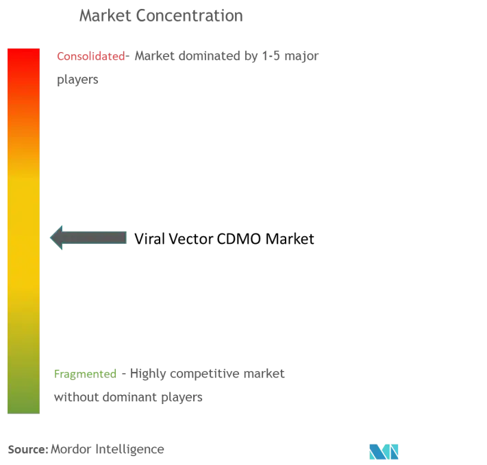 Healthcare Intelligence Visual Chart