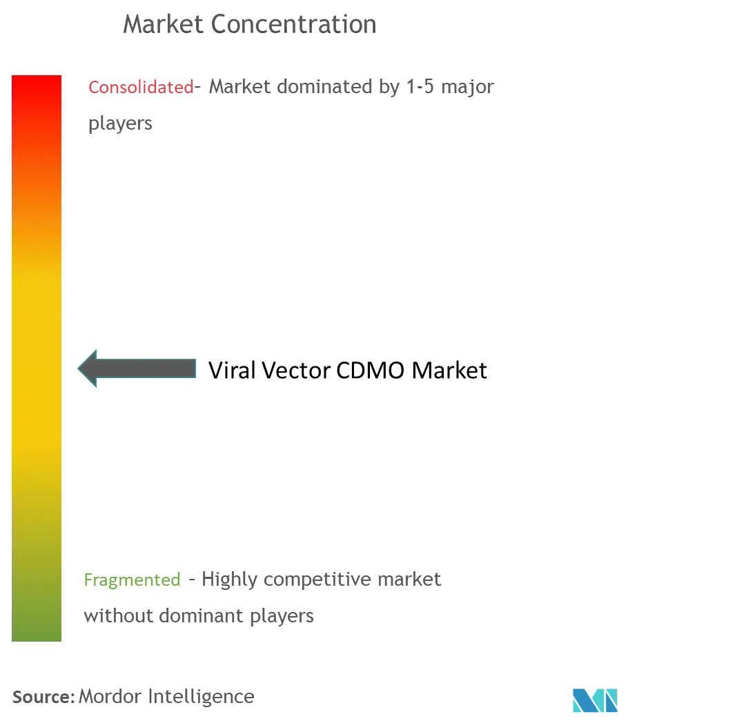 Healthcare Intelligence Visual Chart