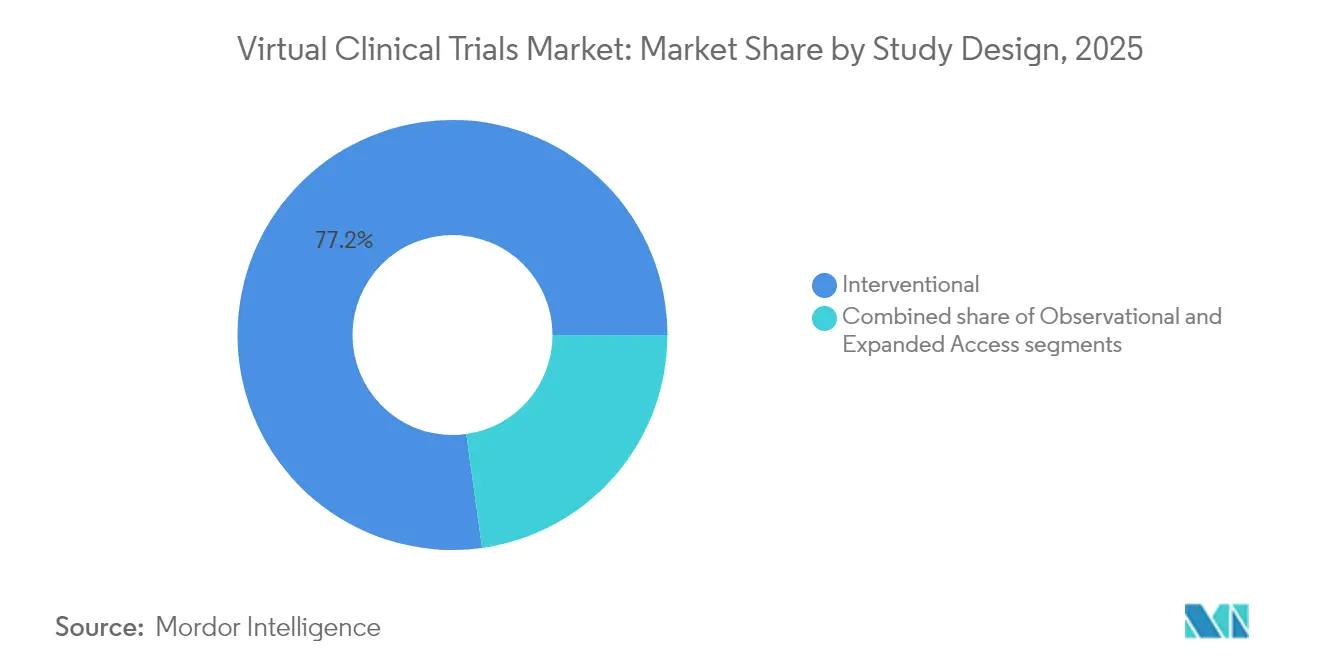 Healthcare Intelligence Visual Chart