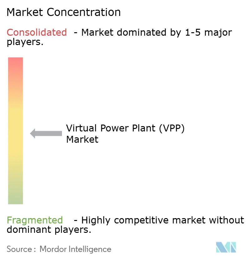 Energy & Power Intelligence Visual Chart