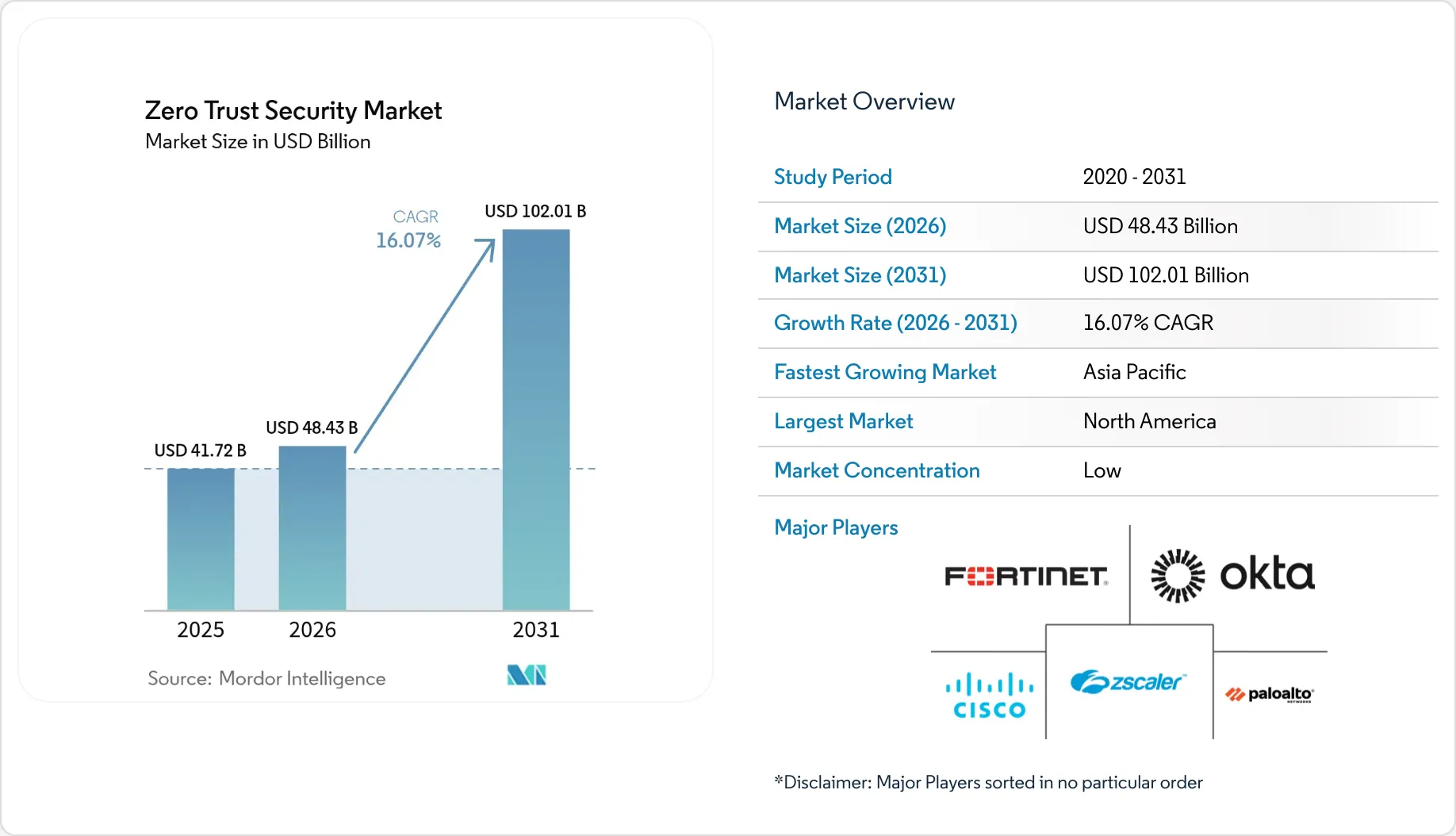 Market Intelligence Visual Chart